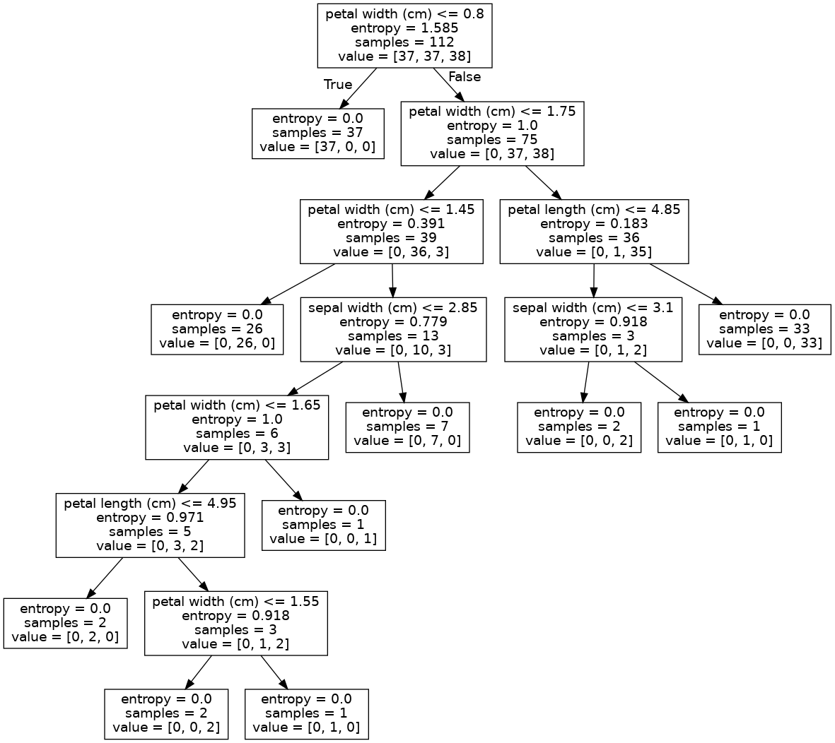 _images/02.4_MetodosdeClasificacion-ArbolesdeDecision_11_0.png