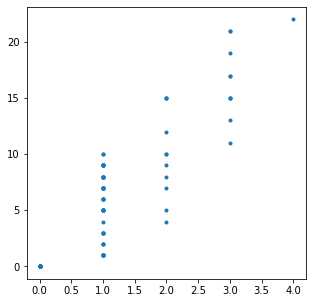 _images/07.05_GA5_Practica1_22_1.png
