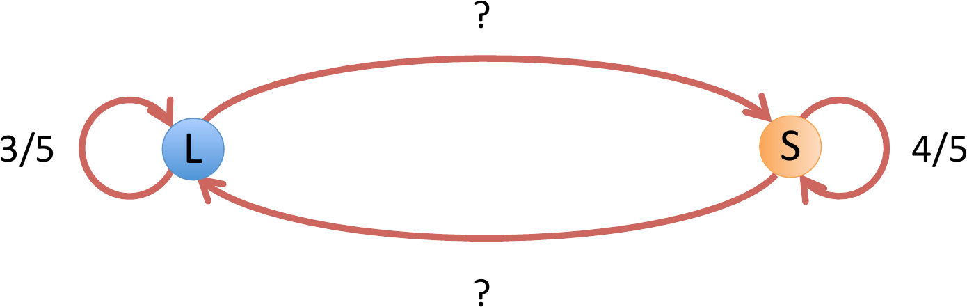 _images/markov_fig1.png