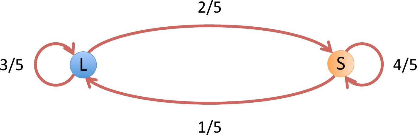 _images/markov_fig2.png