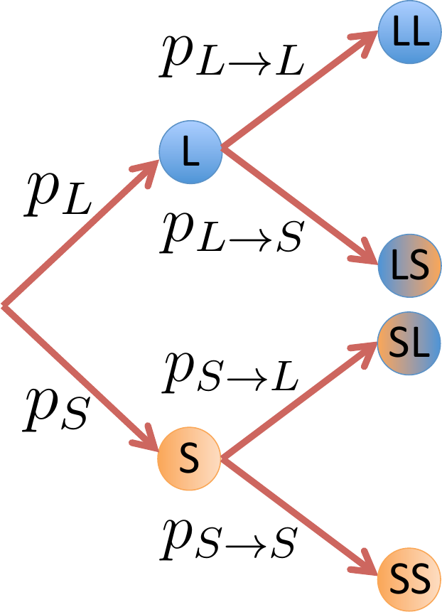 _images/markov_probabilidadTotal.png