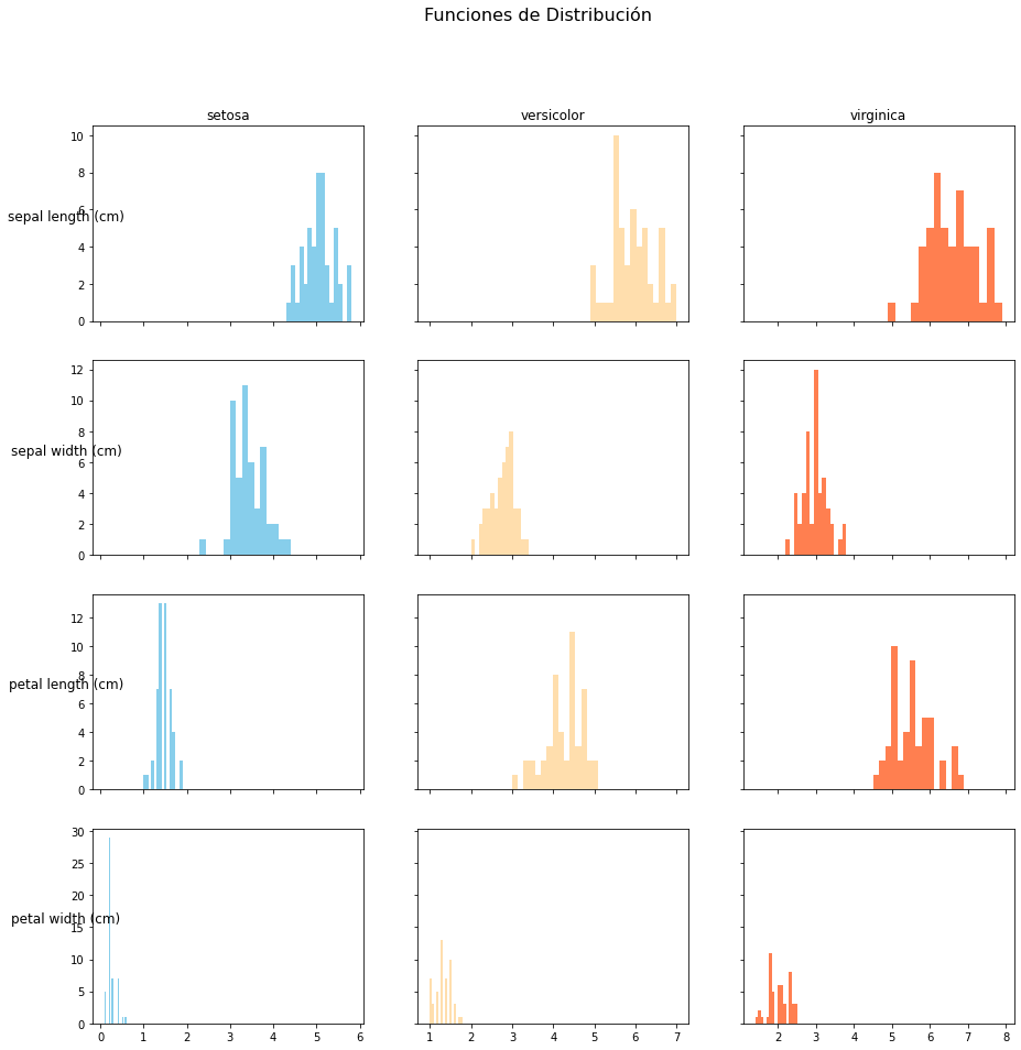 _images/02.1_MetodosdeClasificacion-Naive-Bayes_32_1.png