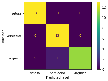 _images/02.1_MetodosdeClasificacion-Naive-Bayes_37_0.png