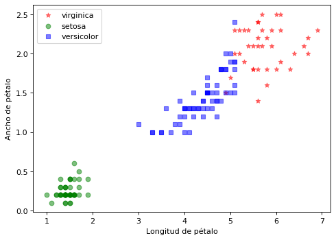 _images/03.1_Clustering-K-Means_25_0.png