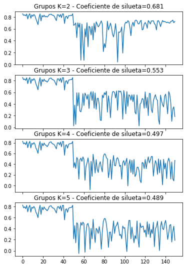 _images/03.1_Clustering-K-Means_34_0.png