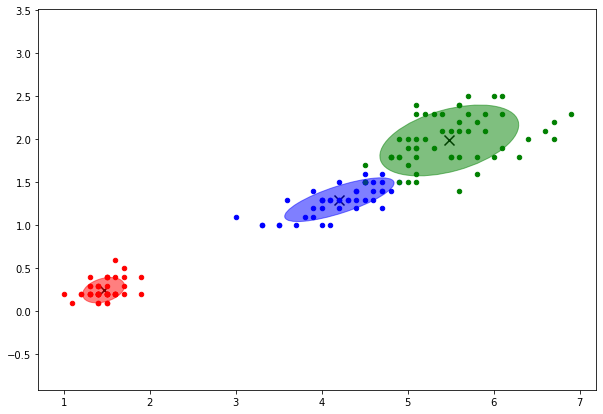 _images/03.1_Clustering-K-Means_57_0.png