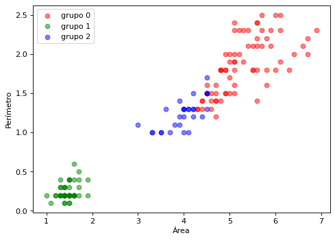 _images/03.2_Clustering-Jerarquicosydensidad_12_0.png