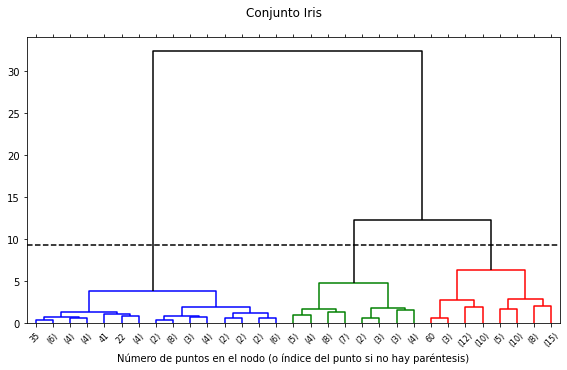 _images/03.2_Clustering-Jerarquicosydensidad_15_0.png