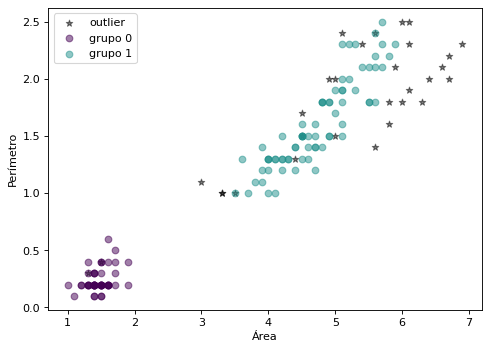 _images/03.2_Clustering-Jerarquicosydensidad_22_0.png