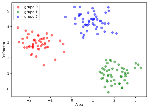 _images/03.3_Clustering-Jerarquicosydensidad_12_0.png