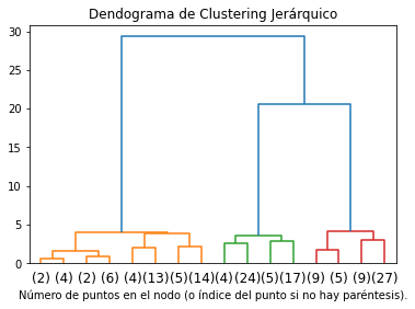 _images/03.3_Clustering-Jerarquicosydensidad_15_0.png