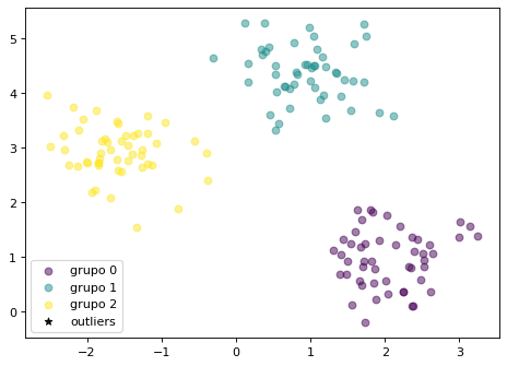 _images/03.3_Clustering-Jerarquicosydensidad_22_0.png