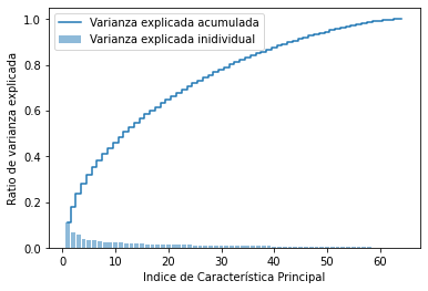 _images/03.3_Clustering_Analisis_Microarrays_34_0.png