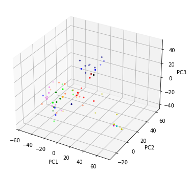 _images/03.3_Clustering_Analisis_Microarrays_37_0.png