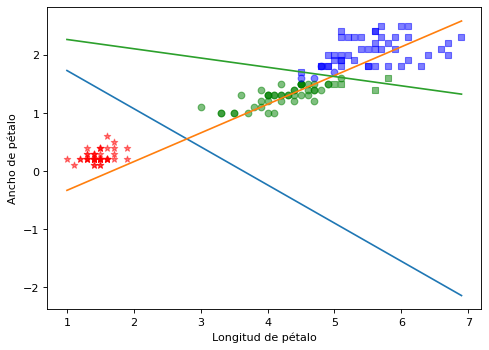 _images/05.2_RNN_ModeloBicapa_22_0.png