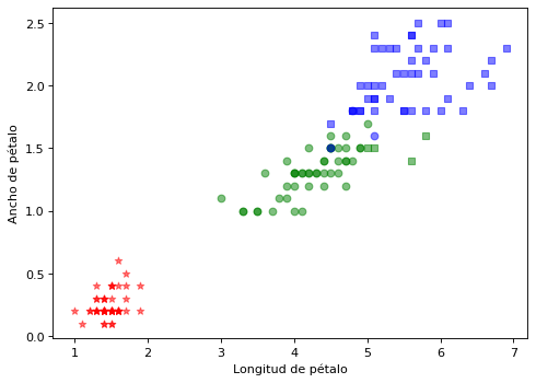 _images/05.2_RNN_ModeloBicapa_29_0.png