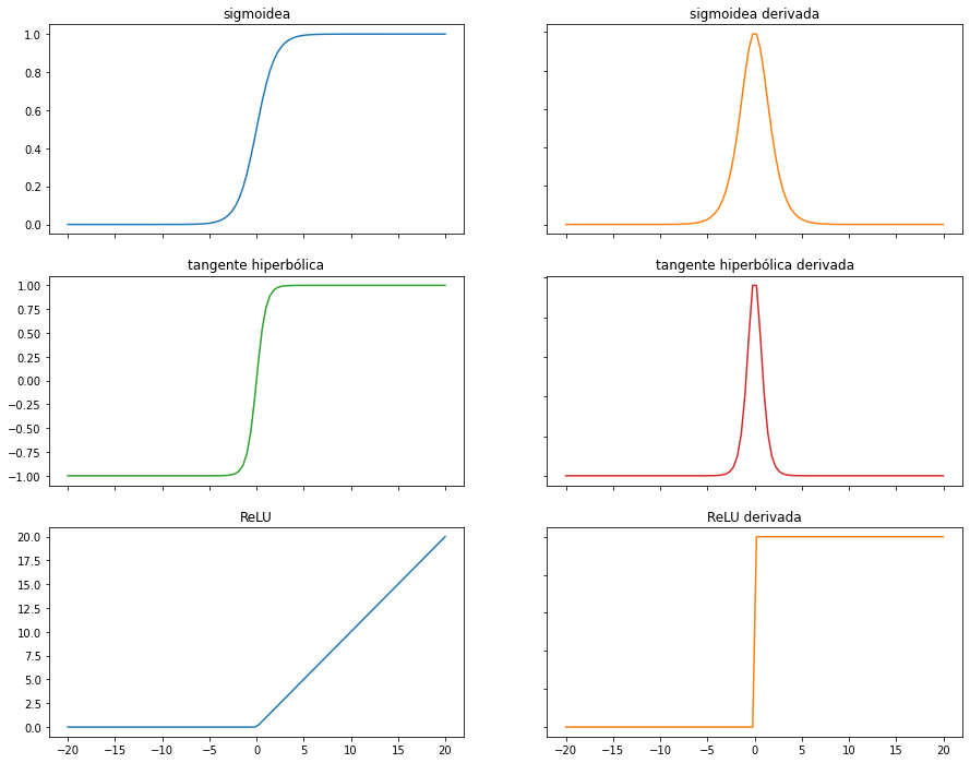 _images/05.2_RNN_ModeloBicapa_32_0.png