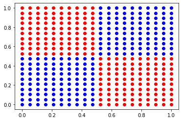 _images/05.3_RNN_ModeloMultiCapa_17_0.png