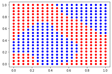 _images/05.3_RNN_ModeloMultiCapa_21_9.png