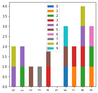 _images/06.07_SOM_Practica1_Python_v5_11_1.png