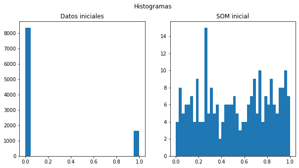 _images/06.07_SOM_Practica1_Python_v5_28_0.png