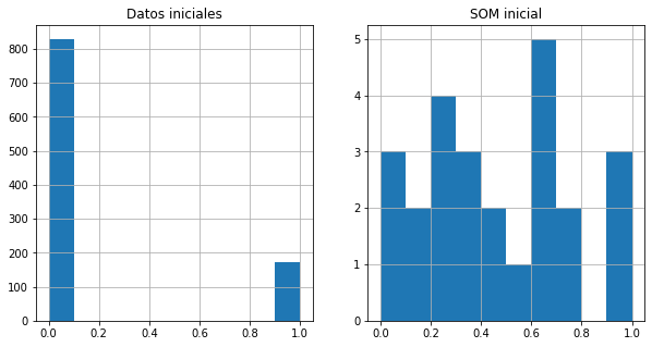 _images/06.07_SOM_Practica1_Python_v5_31_0.png