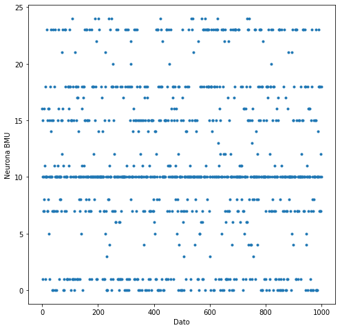 _images/06.07_SOM_Practica1_Python_v5_52_1.png