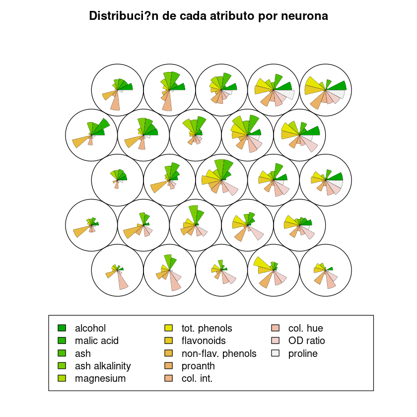 _images/06.08_SOM_Practica2_RegionesVinicolas_R_26_1.png