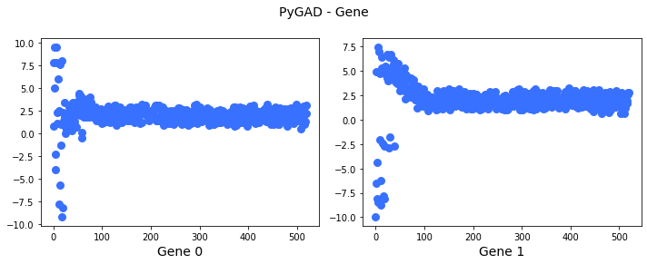 _images/07.06_GA6_Practica2_OptimizarFuncion_16_0.png