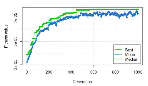 _images/ga_convergence.png