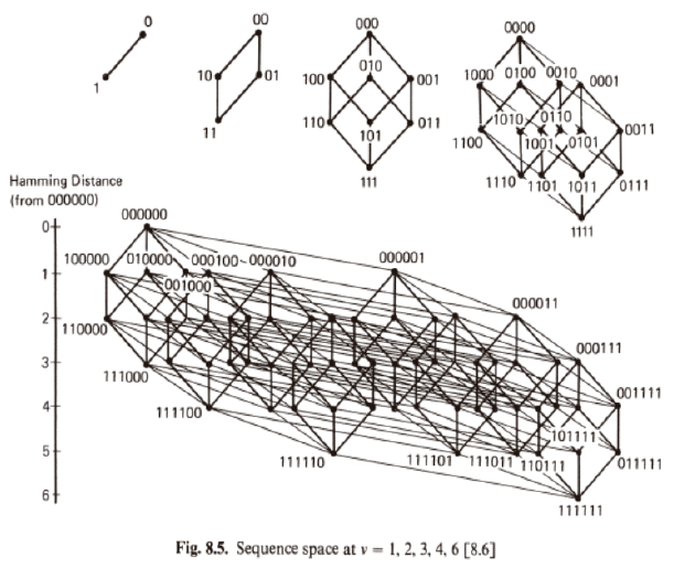 _images/ga_solution_space.png