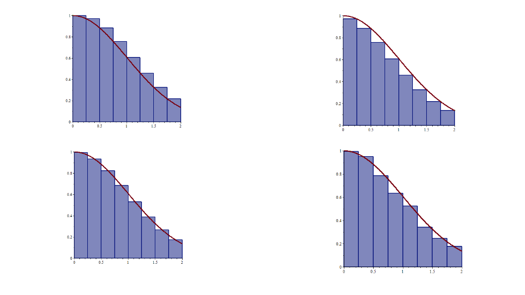 4.2. Cálculo Aproximado De Integrales Con Sumas De Riemann — Cálculo ...